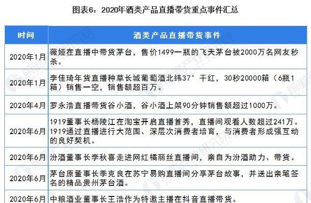 直播带货未来趋势（揭秘直播带货背后的商业机遇及挑战）