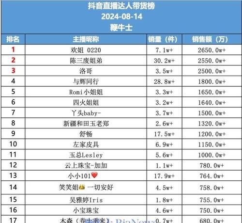 直播带货未来趋势（揭秘直播带货背后的商业机遇及挑战）