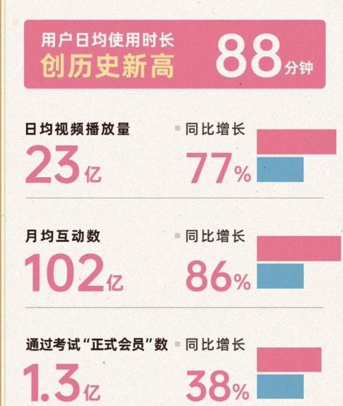 B站弹幕查询：如何快速找到那些刷屏的金句？