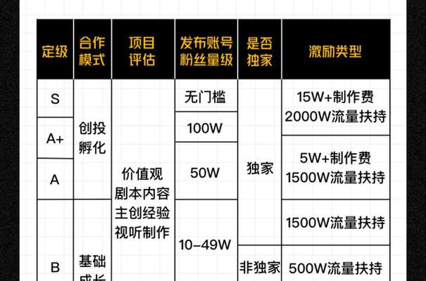 快手变现能力效果分析（快手变现方式多样，成效如何？）