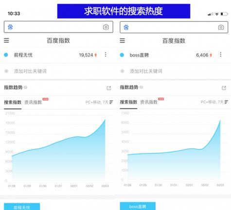 百度关键词热度查询