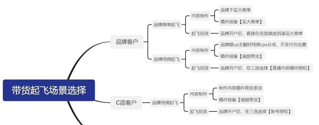 B站开直播全攻略，一文看懂直播之道