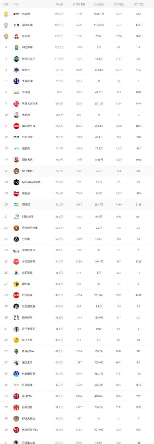 探究快手百大信任主播挑战赛活动玩法（了解快手信任主播挑战赛的规则和奖励，更好地玩转快手）
