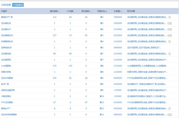探析营销型网站的SEO优势（SEO优势让营销型网站更具竞争力）