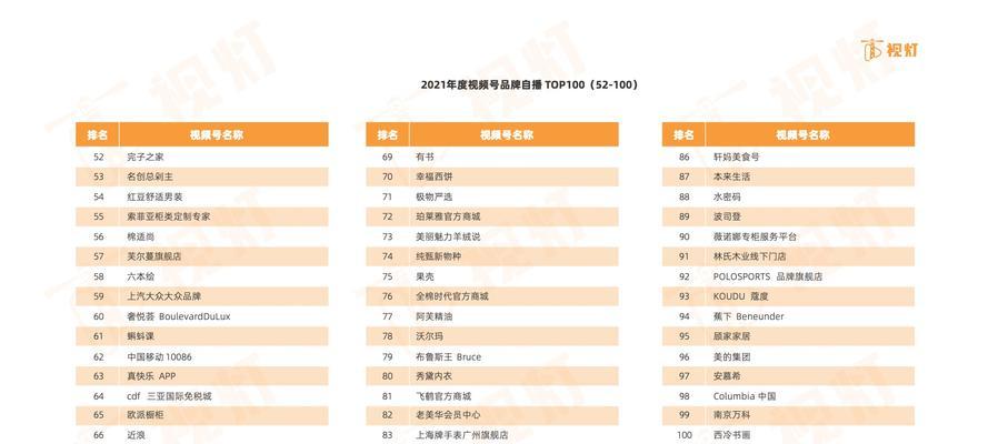 视频号关键词有哪些要求