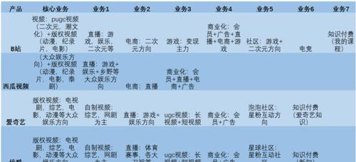 哔哩哔哩屏蔽关键词设置方法在哪