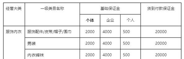 如何看抖音小店保证金？（了解小店保证金的意义和作用）