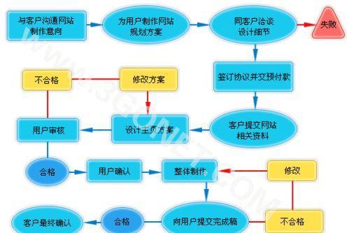 如何通过整站SEO提高网站点展比和点击量？（全面提升网站排名，实现业务增长！）