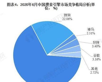 中国搜索引擎排名