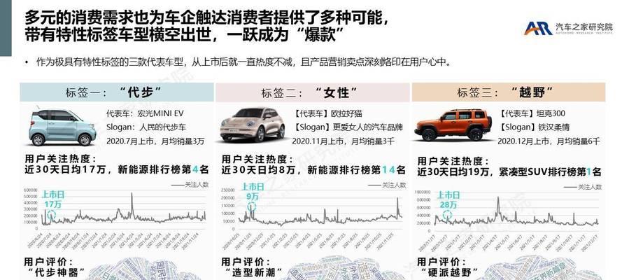 我的年度关键词