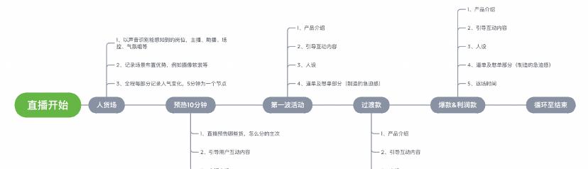 2024年最全抖音直播带货运营手册（教你如何打造一支优秀的直播带货团队）