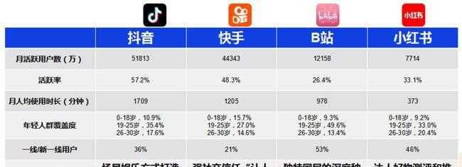 B站视频关键词是自己写的吗？