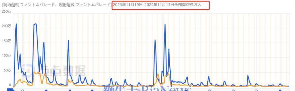 【核心关键词：b站收益计算】