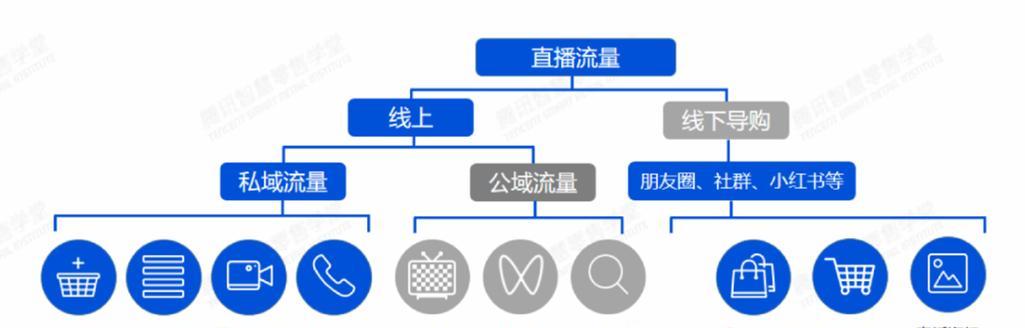 视频号关键词排名推广
