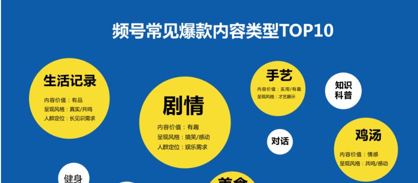 视频号关键词排名推广