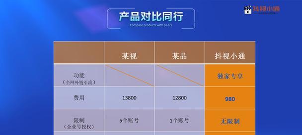 抖音关键词怎么添加标签内容