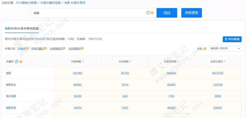 抖音关键词怎么添加标签内容