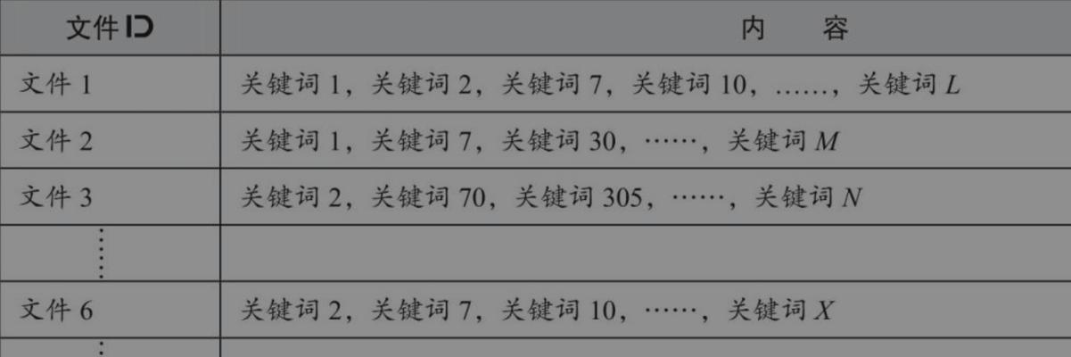 如何查看知乎关键词搜索排名？