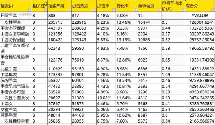 如何查看知乎关键词搜索排名？