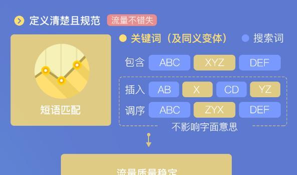 百度关键词推送怎么弄