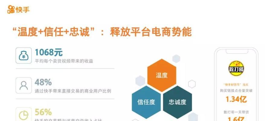 快手卖1万件商品，你能赚多少？（了解快手卖货机制，掌握赚钱技巧，一起赚取收益）
