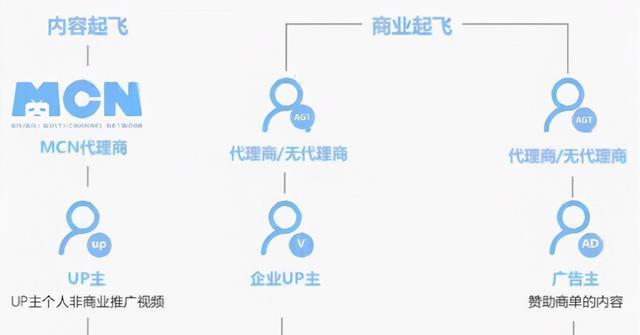 B站起飞推广入口在哪里：全面解析B站推广渠道