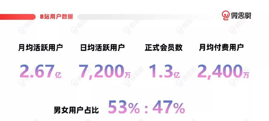 B站起飞推广被骗案例分享