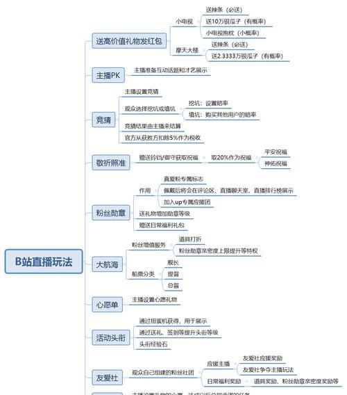 B站推广服务商怎么开店赚钱