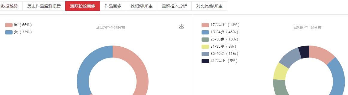 2024年B站用户画像深度解读
