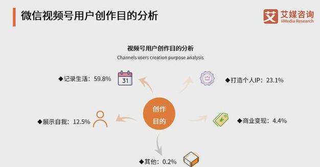 2024年微博用户画像数据分析