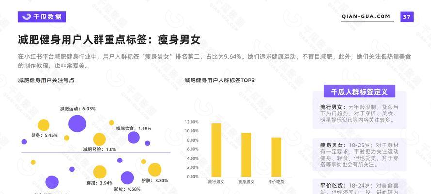 2024小红书用户画像大揭秘