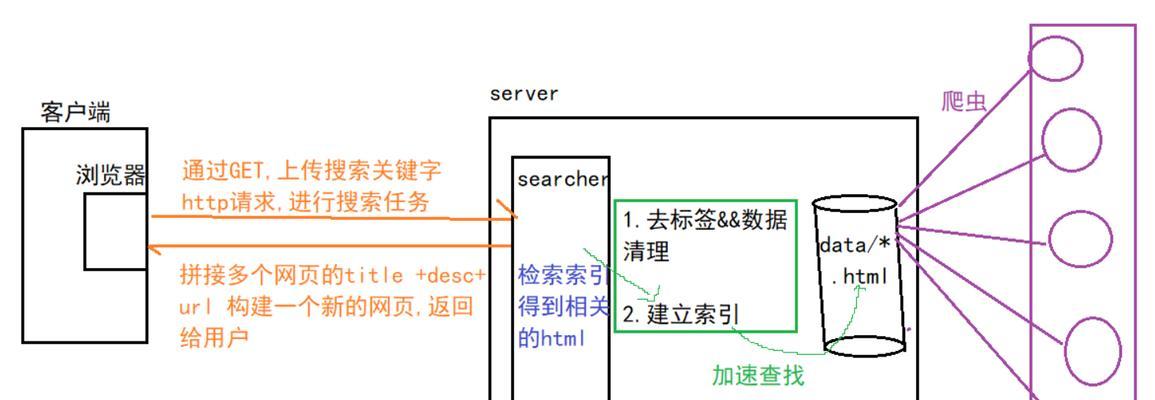 搜索引擎原理深入解析