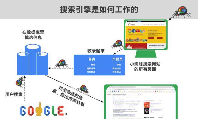 搜索引擎原理深入解析