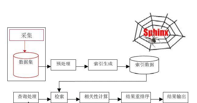 搜索引擎原理深入解析