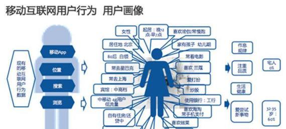 bi用户画像