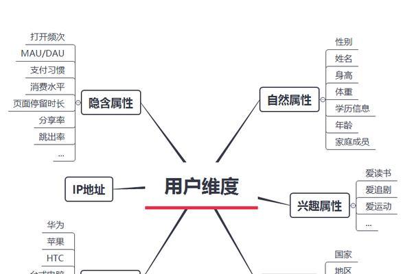 bi用户画像