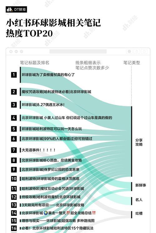 小红书关键词深度解析：提升搜索排名与内容曝光