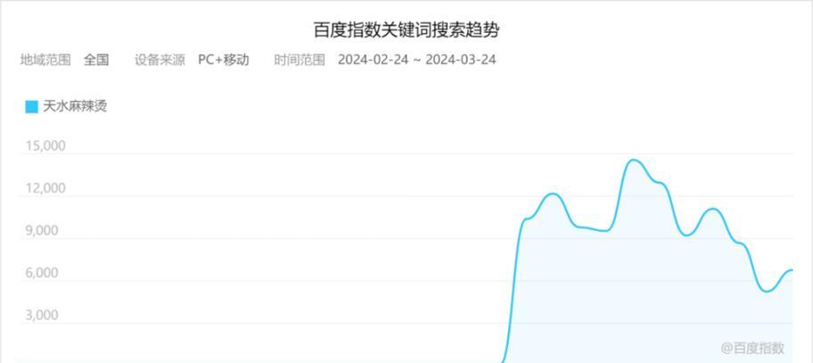 百度关键词热度：深度解析关键词的搜索趋势与优化策略