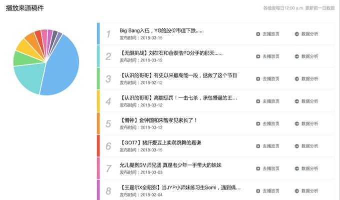 B站UP主收入来源深度揭秘