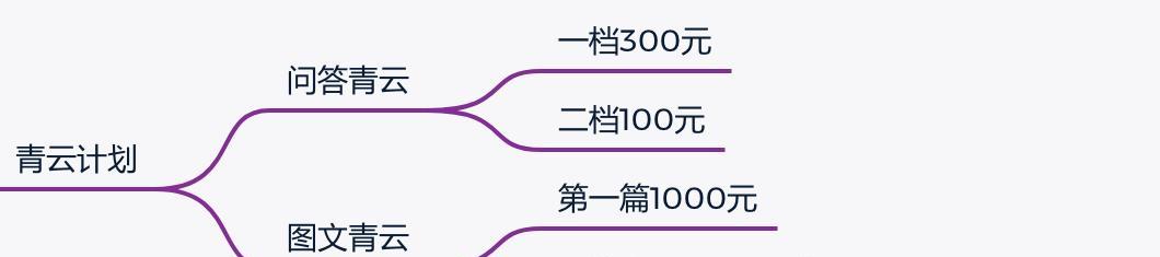 今日头条自媒体怎么赚钱：全面指导手册