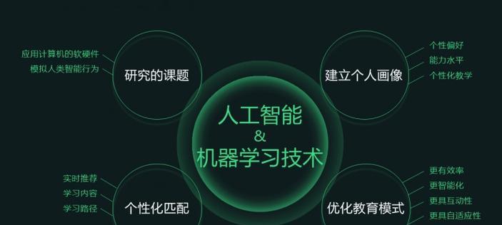 AI学人工智能教育平台——开启智能化学习之旅