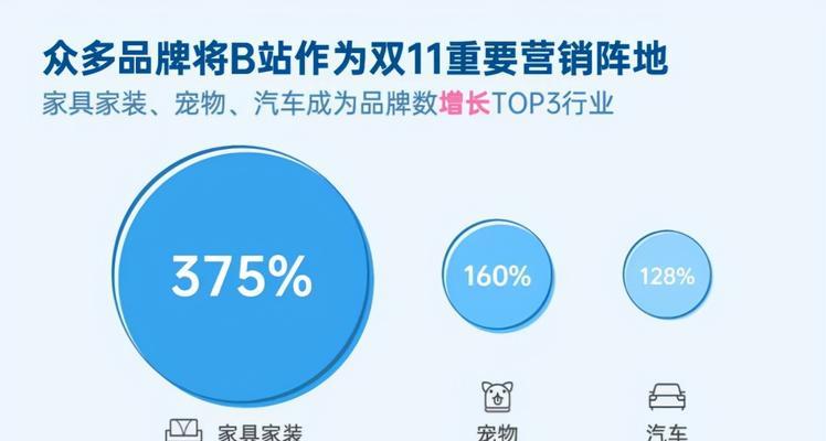 B站起飞推广——新一代内容营销的起飞点