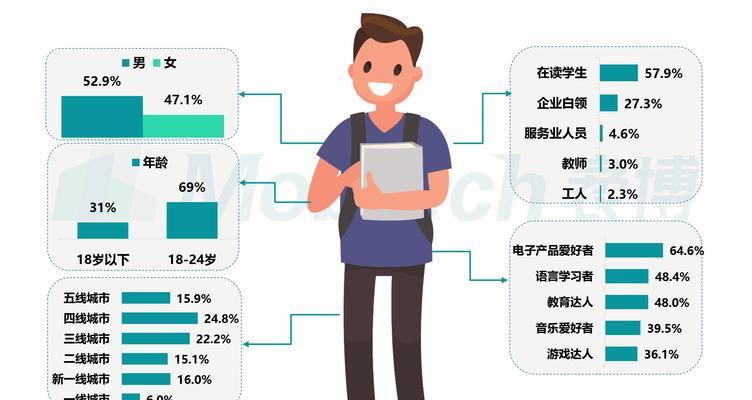 B站用户画像分布图深度解析