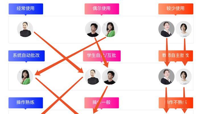 B站用户画像分布图深度解析
