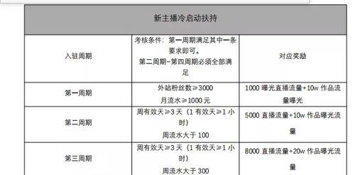 快手穿云箭多少钱：全方位解读与购买指南