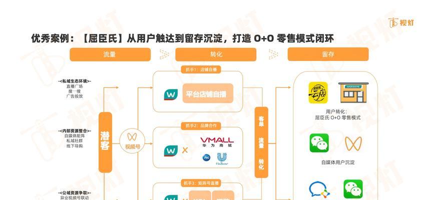 【开篇核心突出】