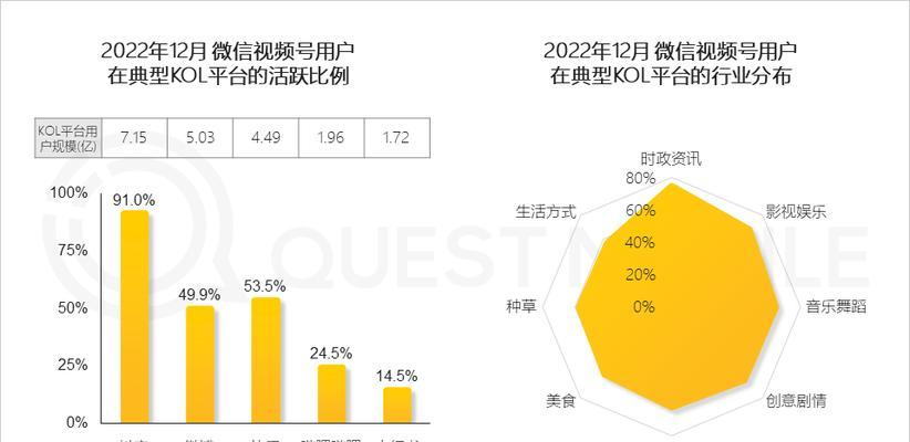 视频号关键词归类视频怎么做