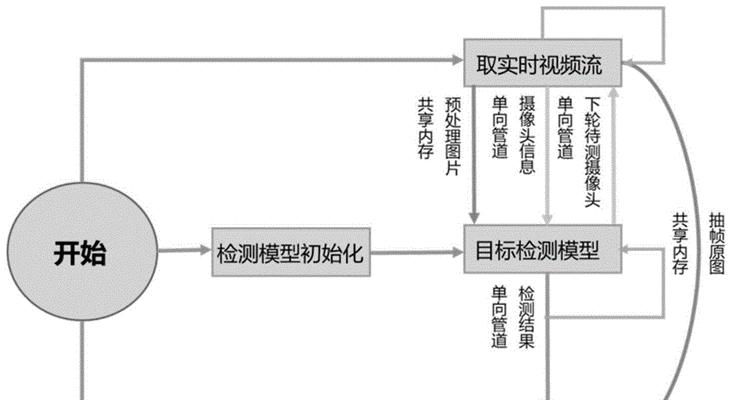 AI的教学视频：掌握未来技能的关键