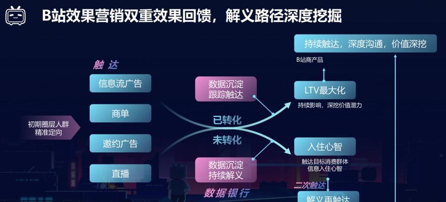 B站广告收费标准深度解析