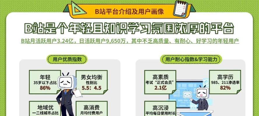 B站的用户画像分布在哪里看